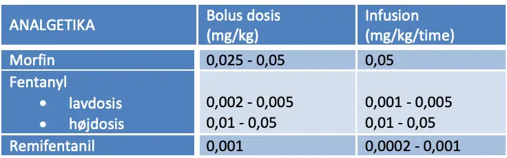 Tabel 8.2. Analgetikas dosering