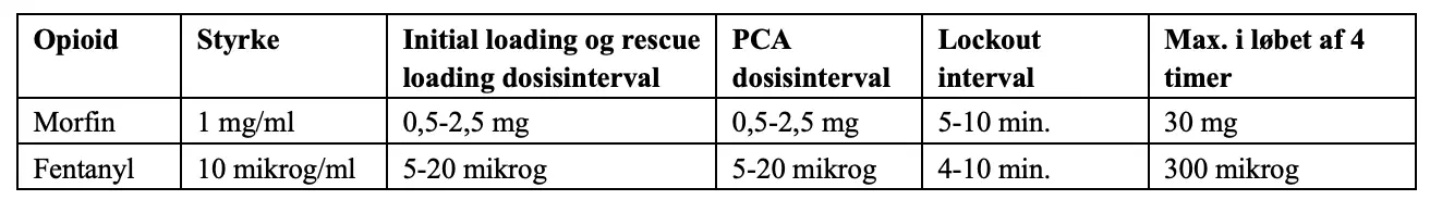 INTRAVENØS PATIENT KONTROLLERET ANALGESI 