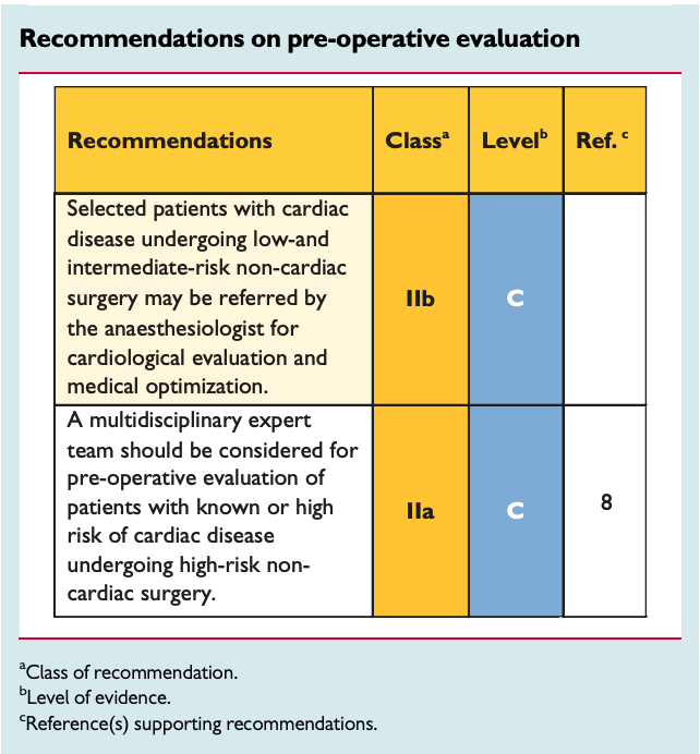 Recommendations on pre-operative evaluation