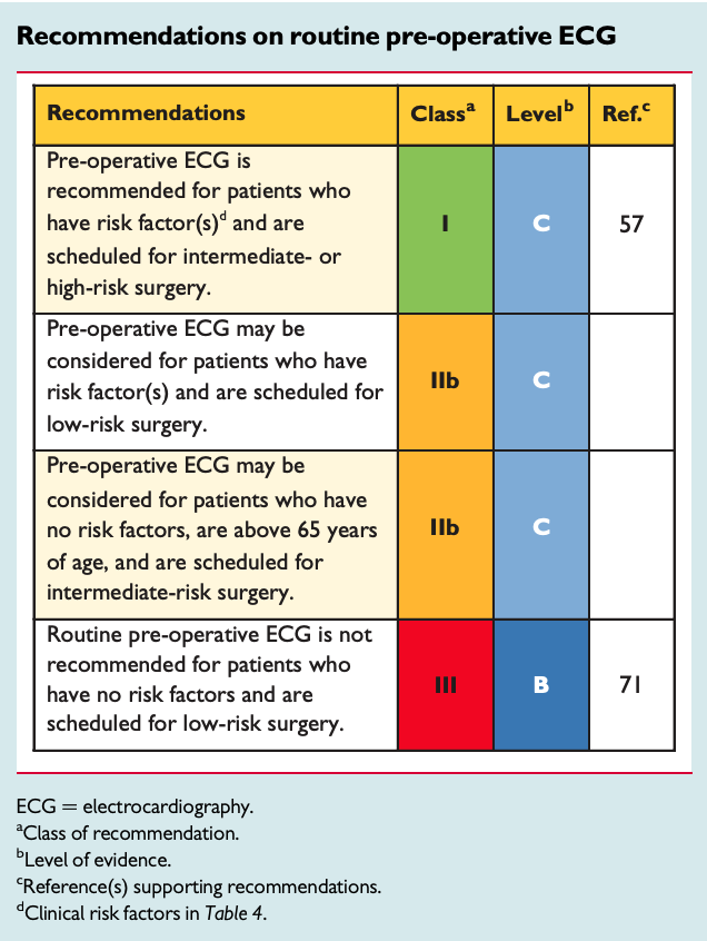 Recommendations on routine pre-operative ECG