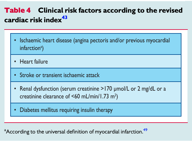 Table 4 Clinical risk factors according to the revised cardiac risk index