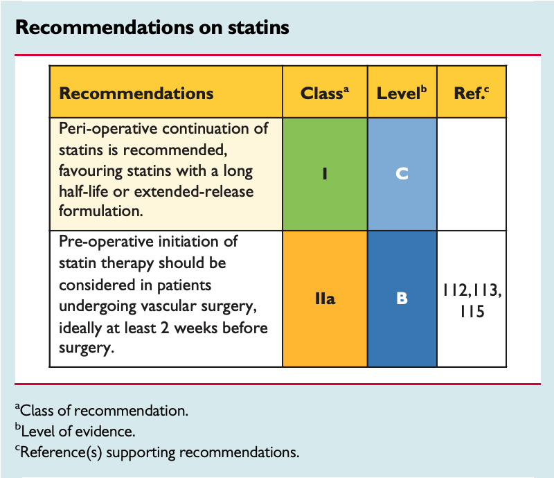 Recommendations on statins