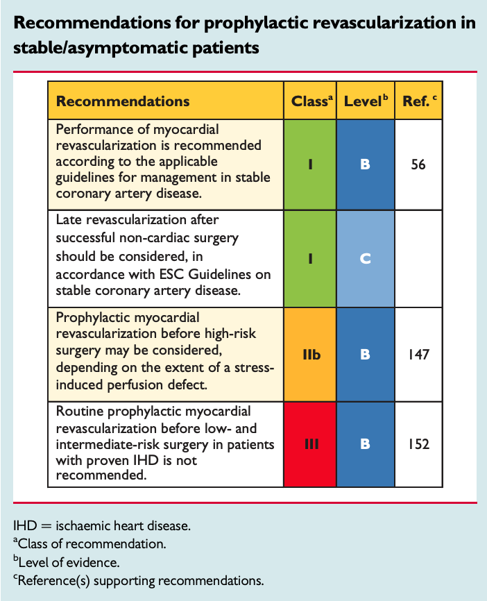Recommendations for prophylactic revascularization in stable/asymptomatic patients