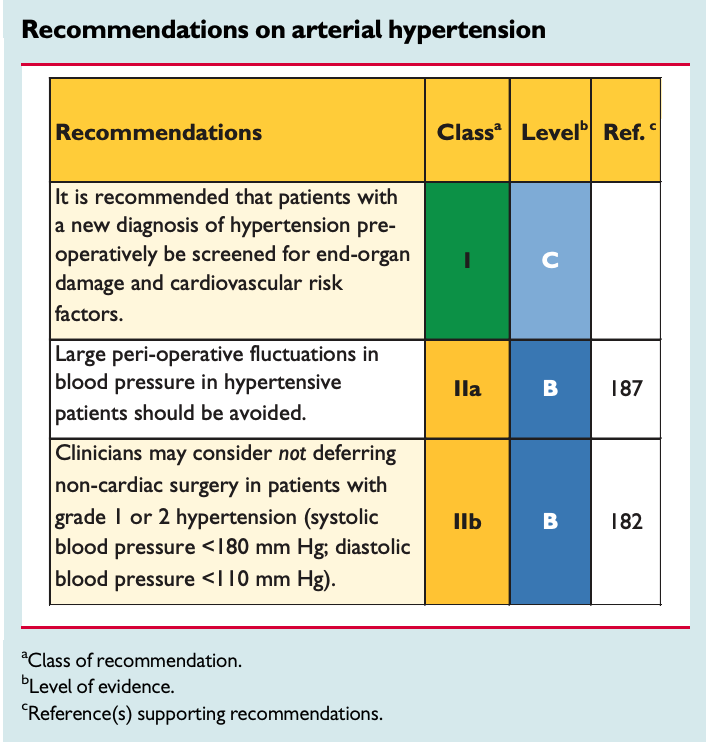 Recommendations on arterial hypertension