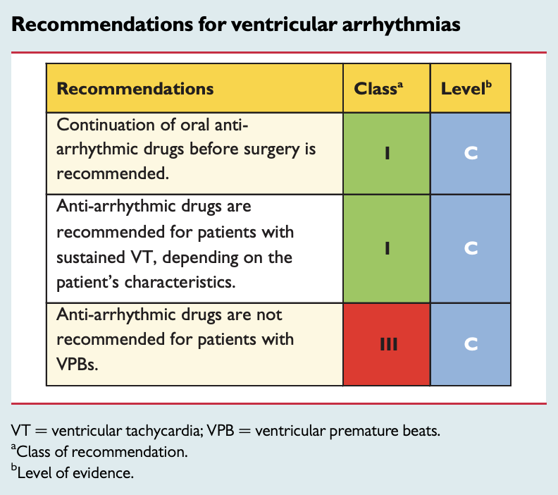 Recommendations for ventricular arrhythmias