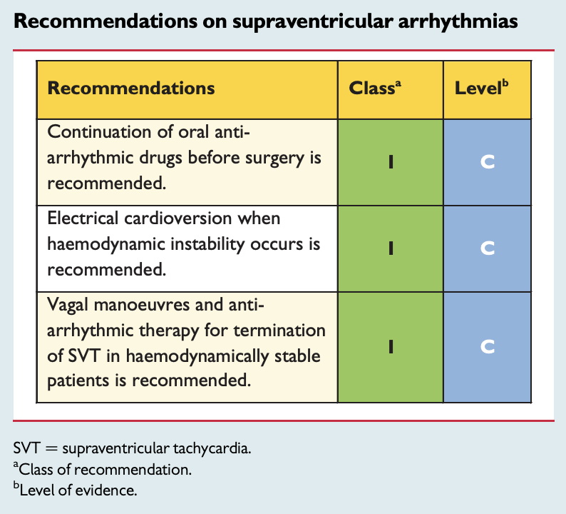 Recommendations on supraventricular arrhythmias