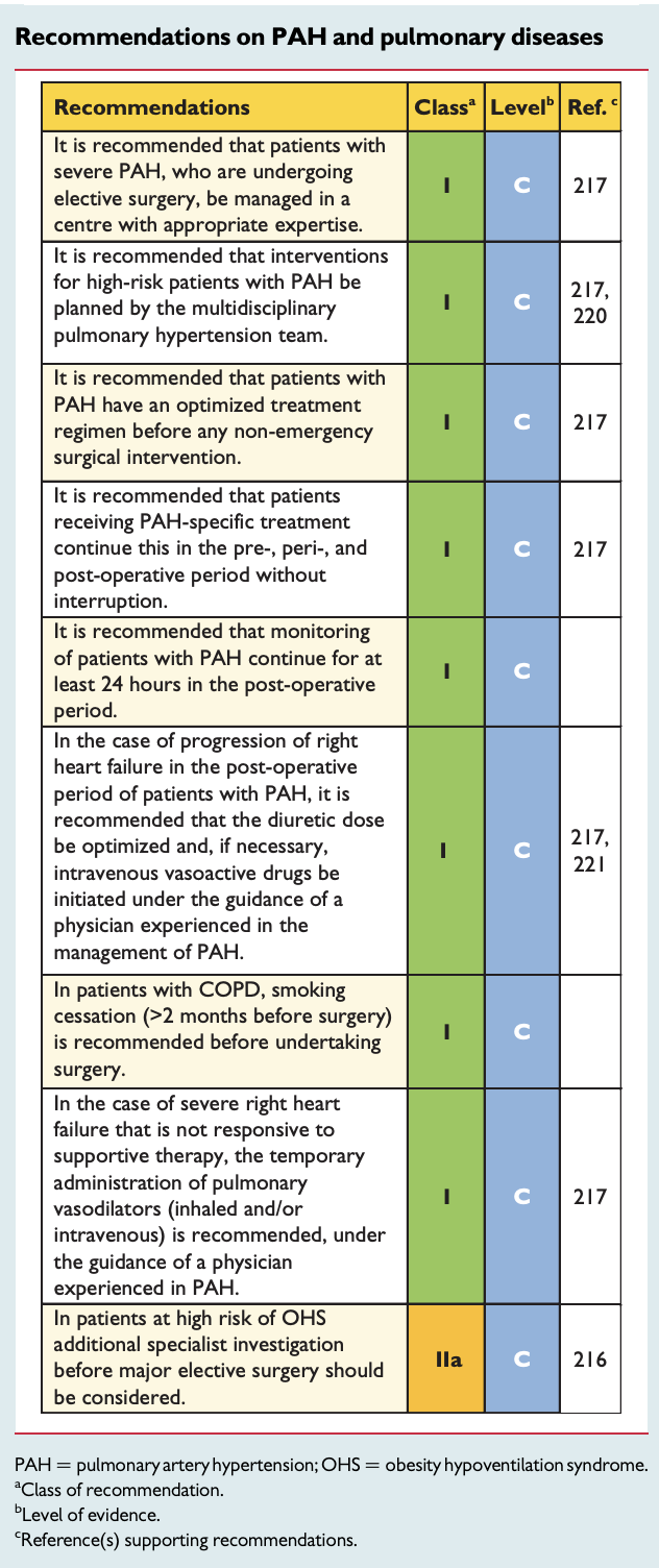Recommendations on PAH and pulmonary diseases
