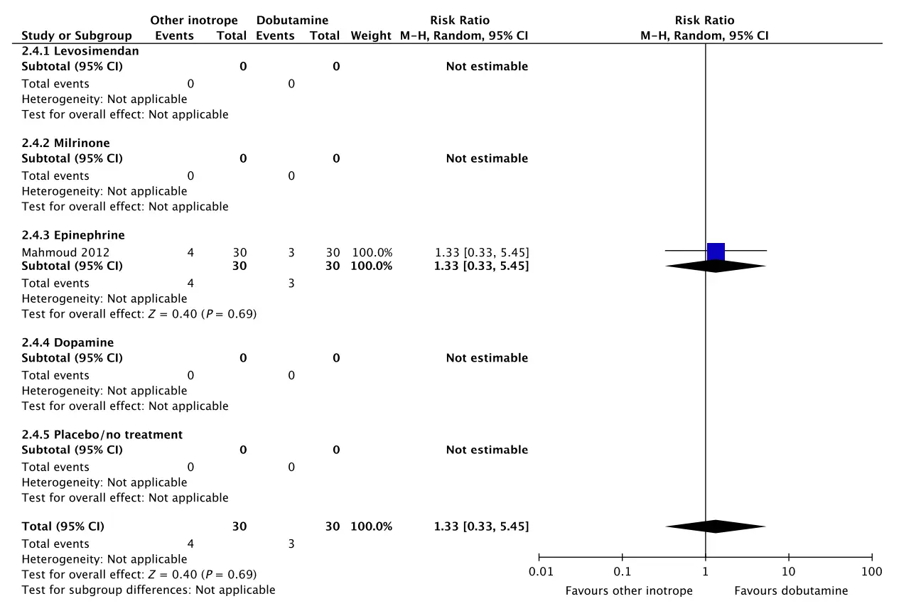 D Ischemic events 