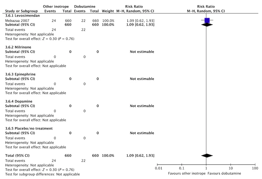 F Acute kidney injury