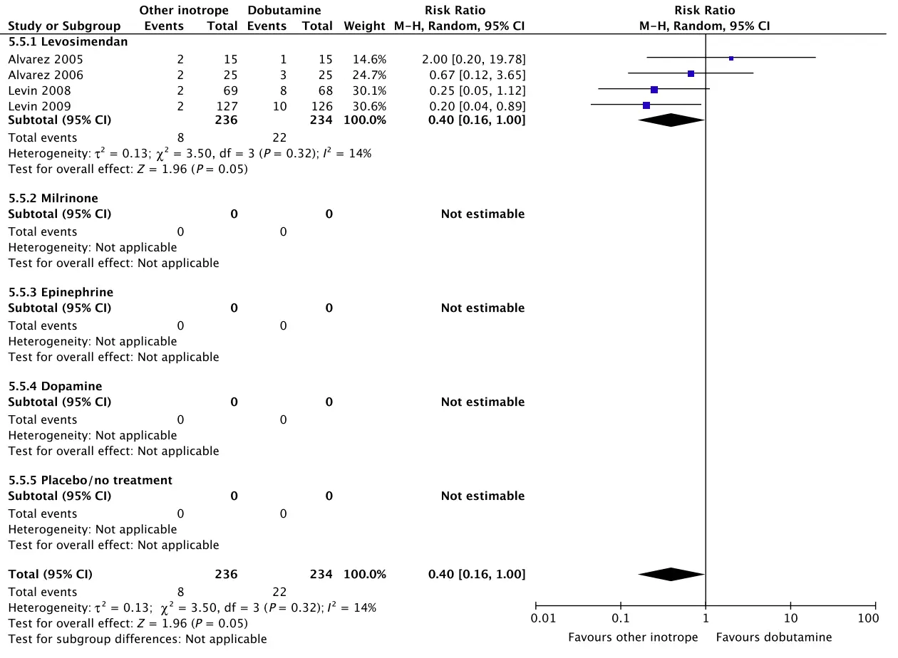 E Renal replacement therapy