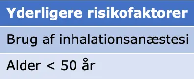 Tabel 2. Yderligere risikofaktorer