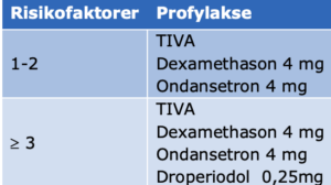 Postoperativ Kvalme Og Opkastning - Dasaim