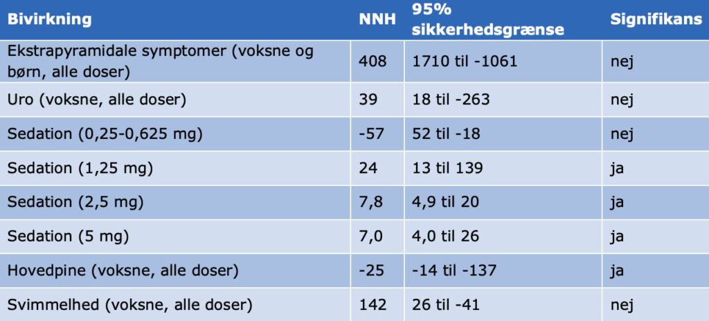 Postoperativ Kvalme Og Opkastning - Dasaim