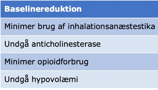 Tabel 3. Antiemetisk strategi under generel anæstesi