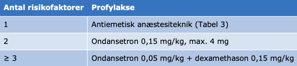 Postoperativ Kvalme Og Opkastning - Dasaim