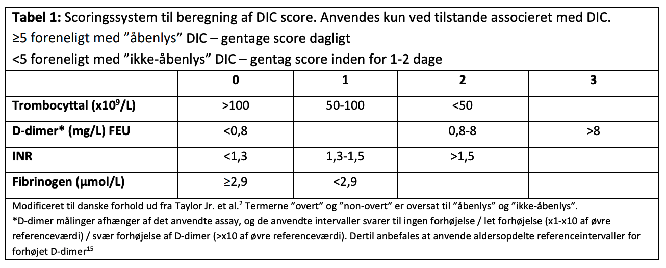 Tabel 1: Scoringssystem til beregning af DIC score. 