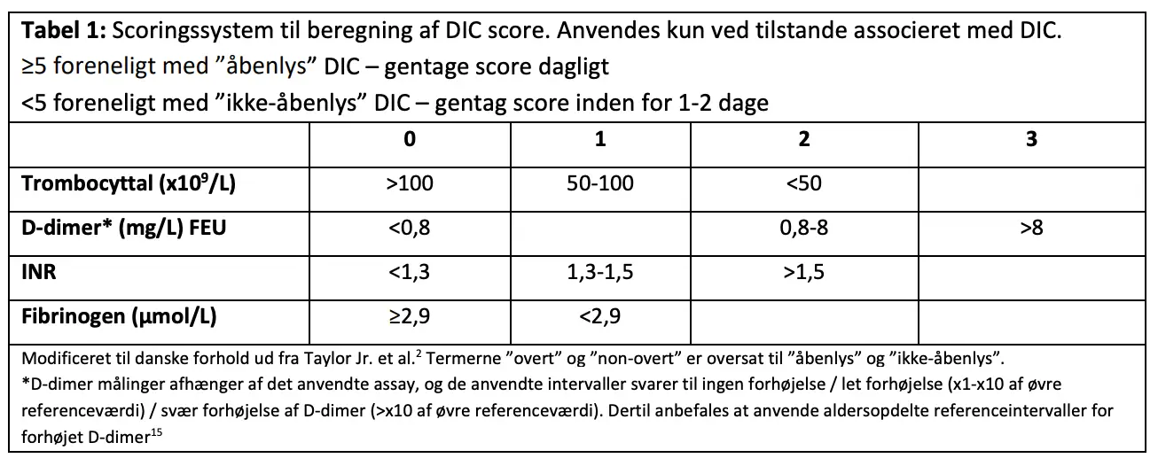 Tabel 1: Scoringssystem til beregning af DIC score. 