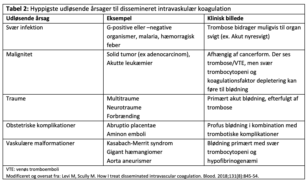 Tabel 2: Hyppigste udløsende årsager til dissemineret intravaskulær koagulation