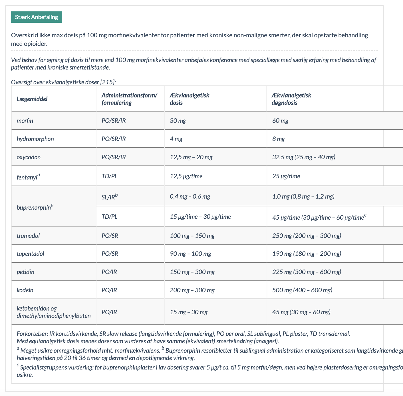 National klinisk retningslinje for opioidbehandling af kroniske non ...