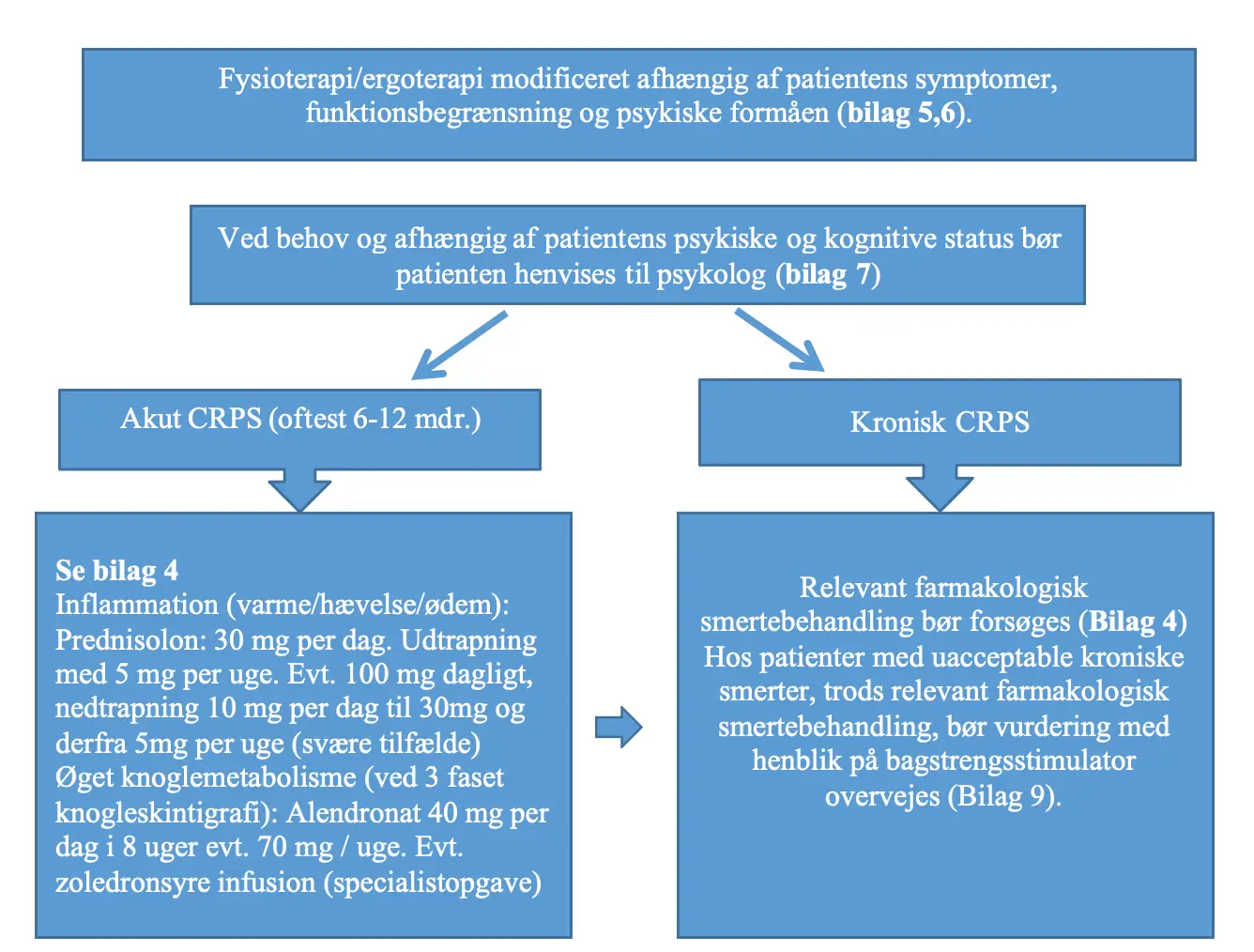 Flowchart 2
